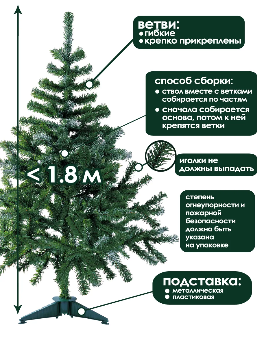 Как выбрать искусственную елку. Инфографика