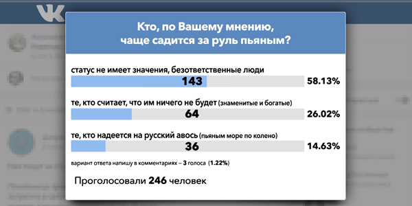 Пьяные за рулем: дзержинцы высказали свое мнение